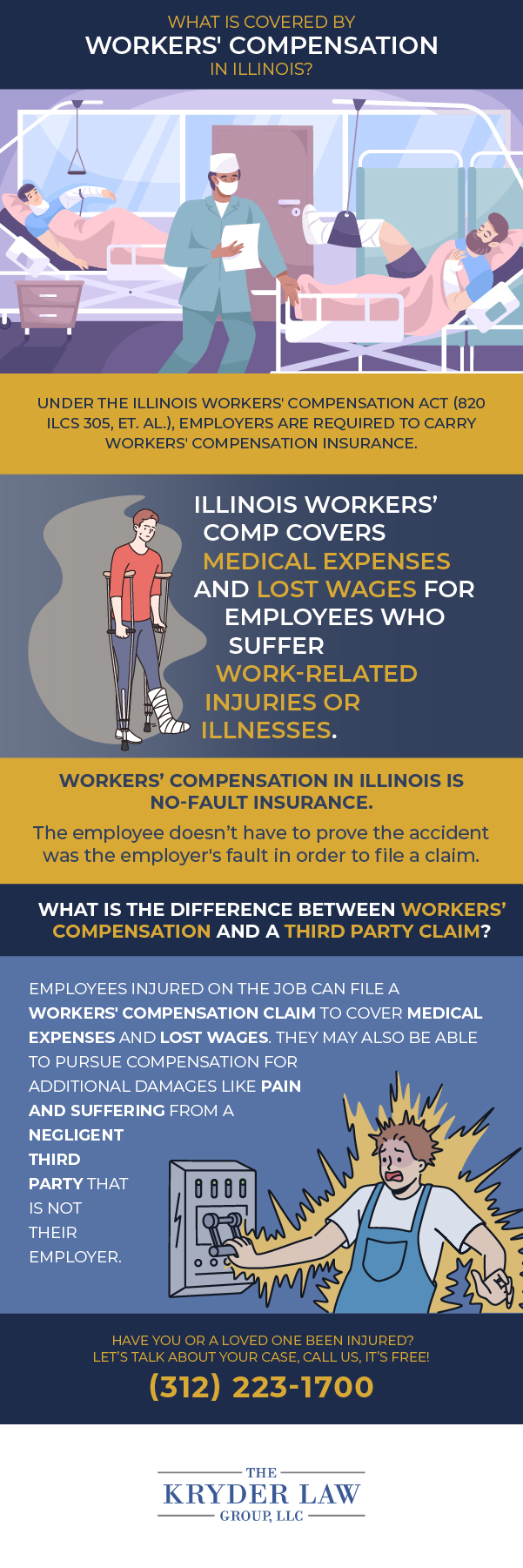 ¿Qué cubre la compensación laboral en Illinois?