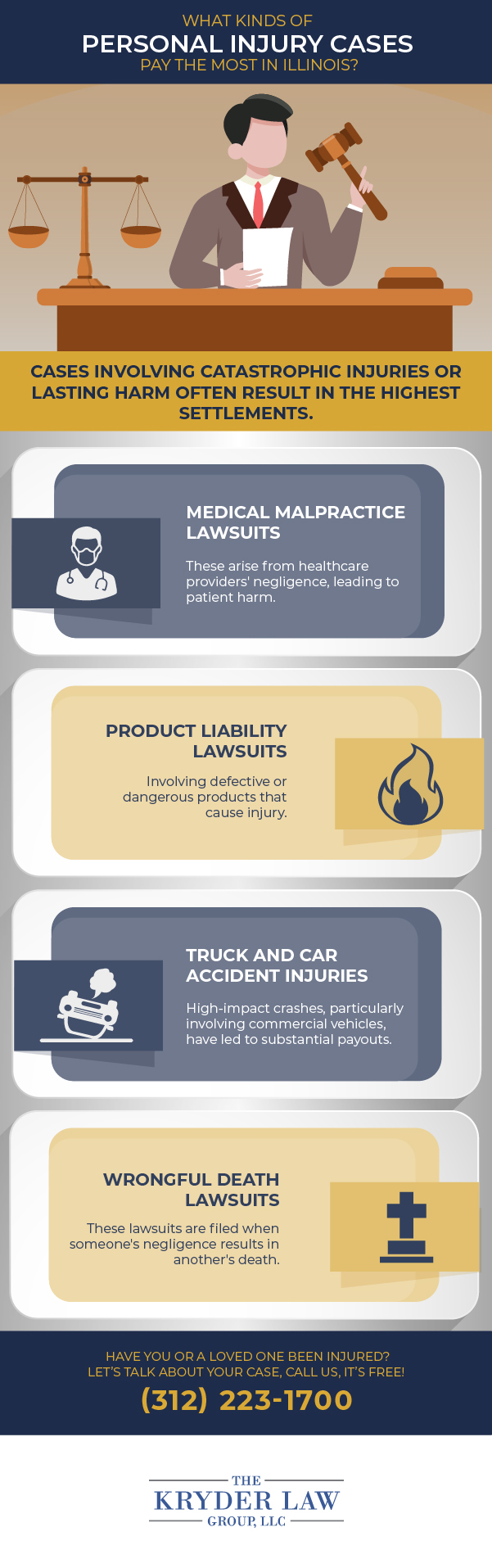 What Kinds of Personal Injury Cases Pay the Most in Illinois?