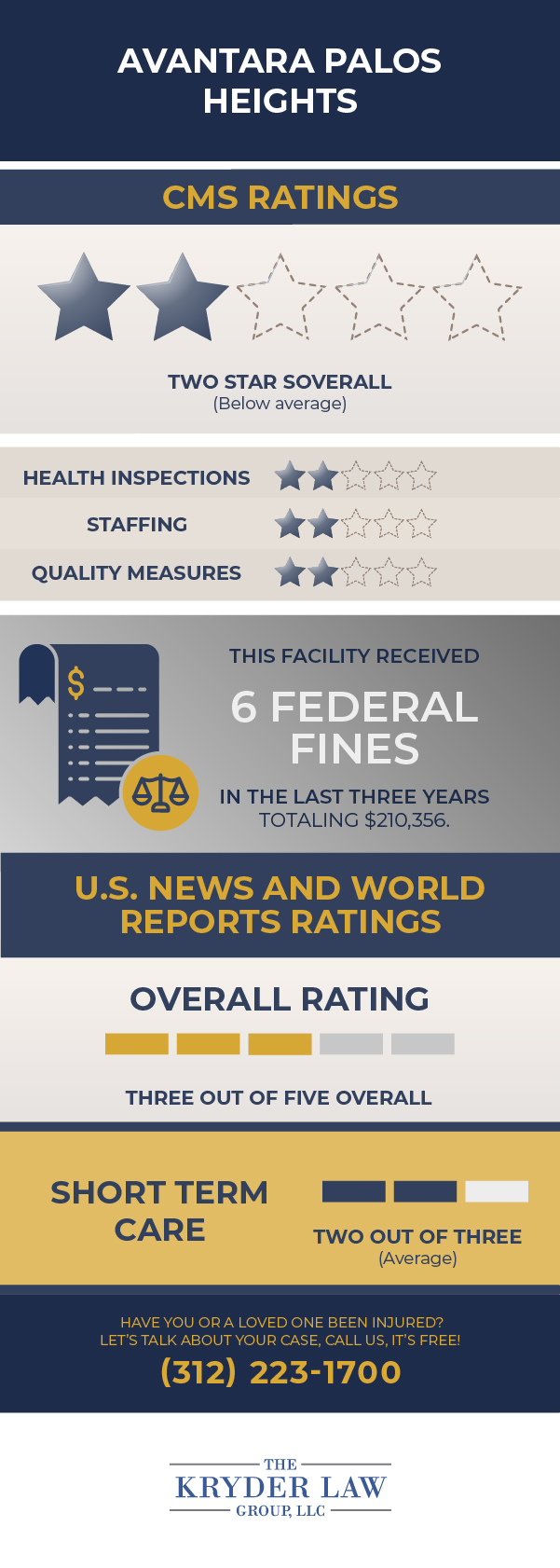 Avantara Palos Heights CMS Ratings and U.S. News & World Report Ratings