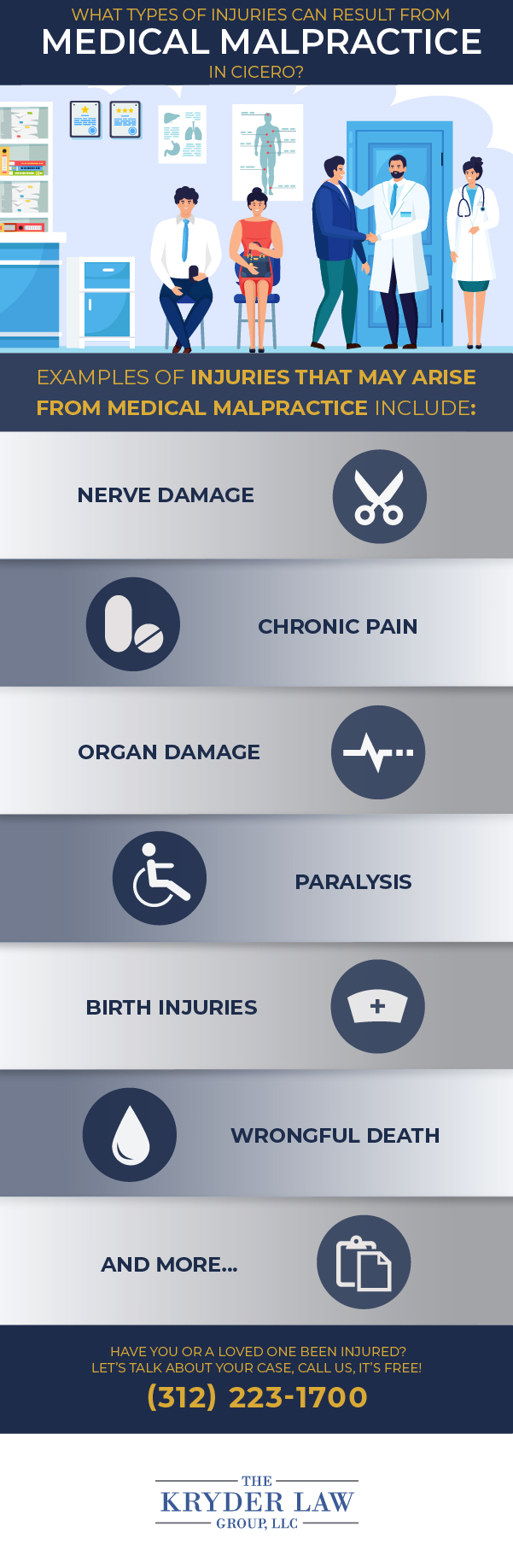 The Benefits of Hiring a Cicero Medical Malpractice Lawyer Infographic