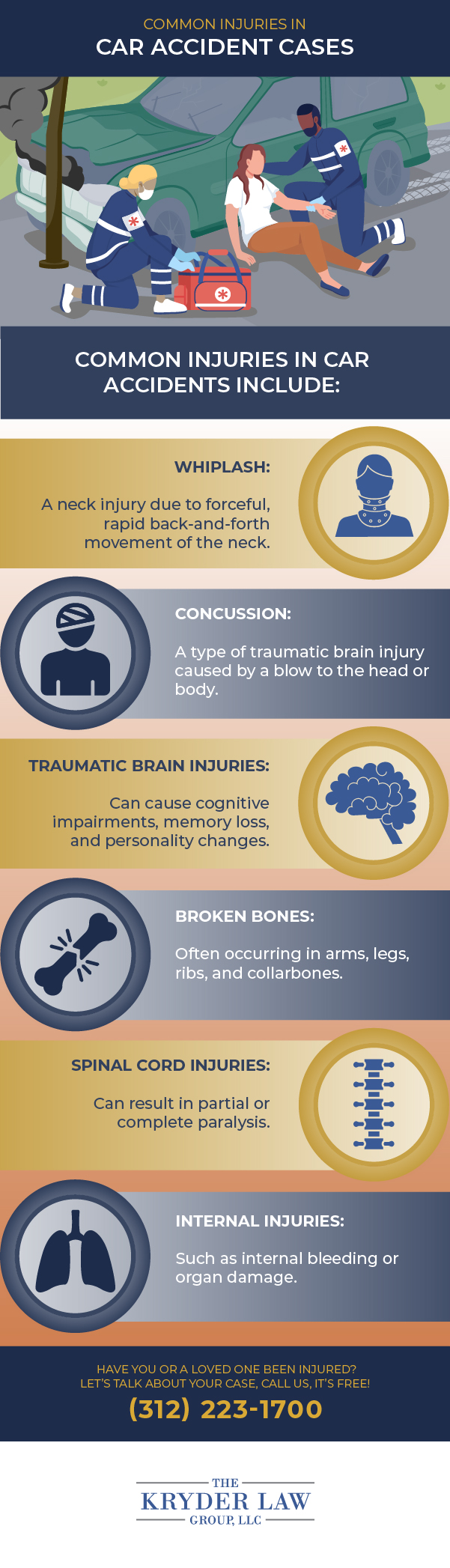 Common Injuries in Car Accident Cases