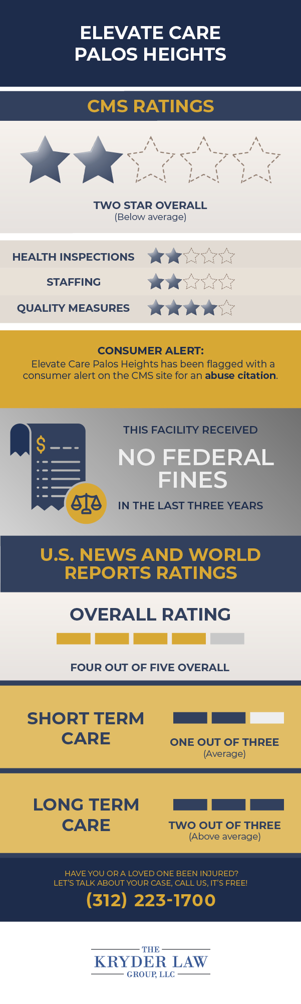 Elevate Care Palos Heights CMS Ratings and U.S. News & World Report Ratings