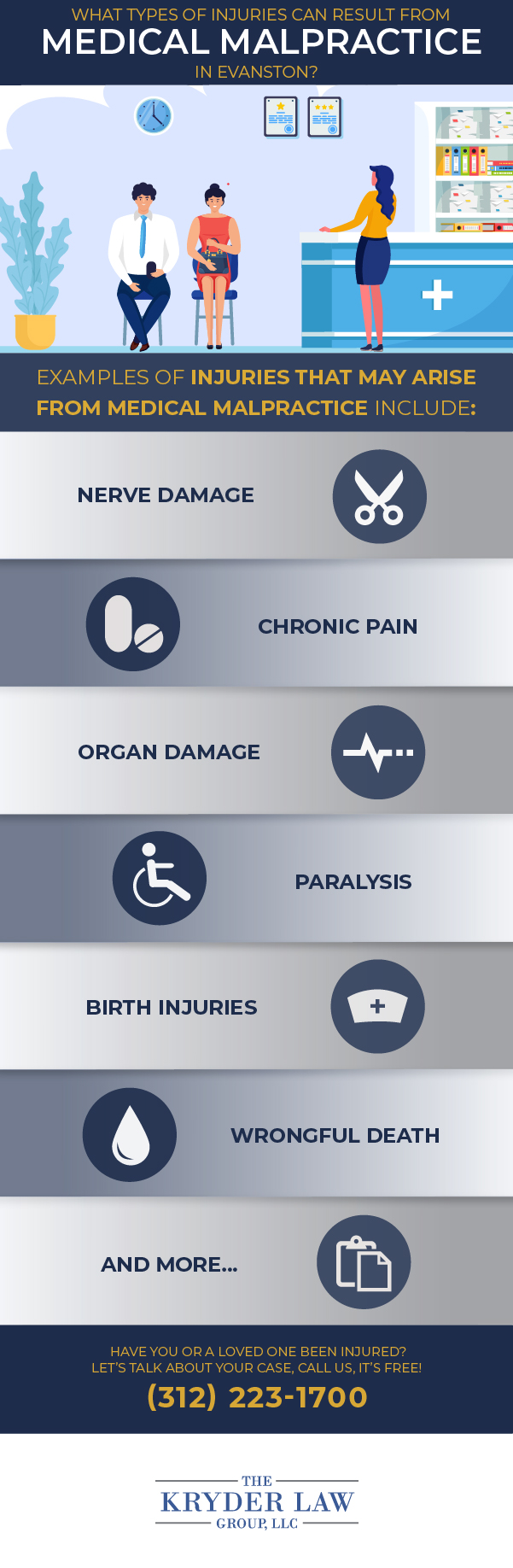 Infografía de los beneficios de contratar a un abogado especializado en negligencia médica en Evanston