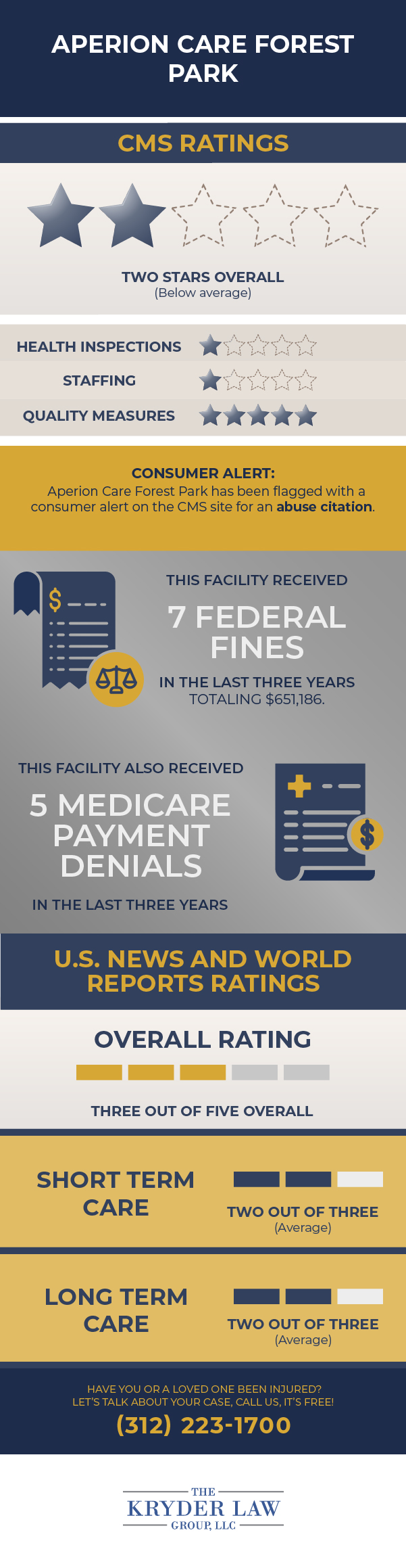 Aperion Care Forest Park CMS Ratings and U.S. News & World Report Ratings