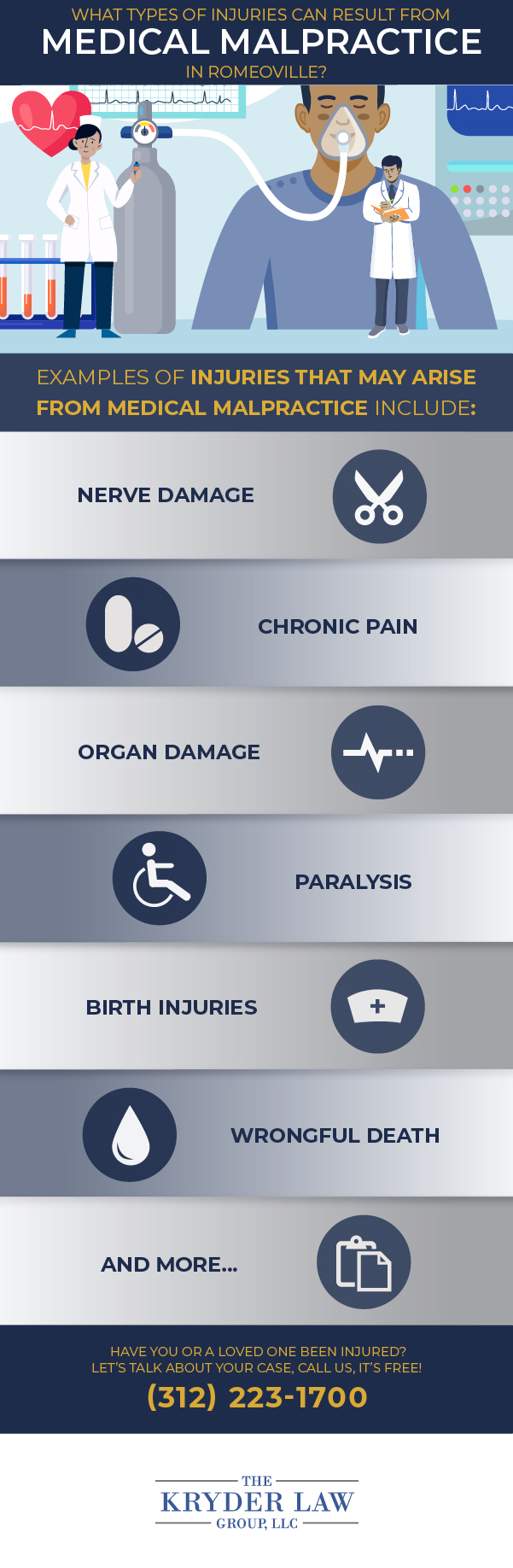 The Benefits of Hiring a Romeoville Medical Malpractice Lawyer Infographic