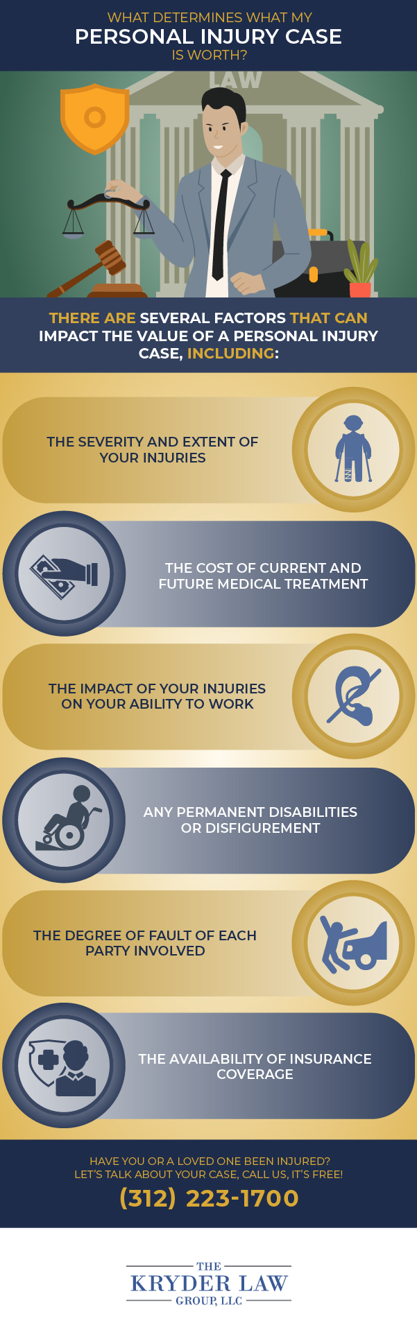 What Determines What My Personal Injury Case is Worth?