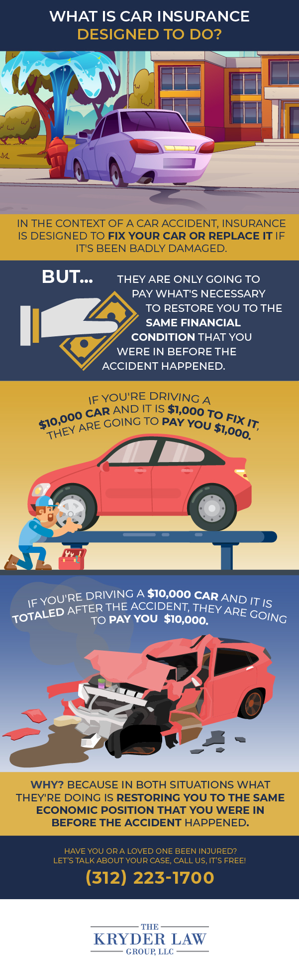 What Is Car Insurance Designed to Do Infographic