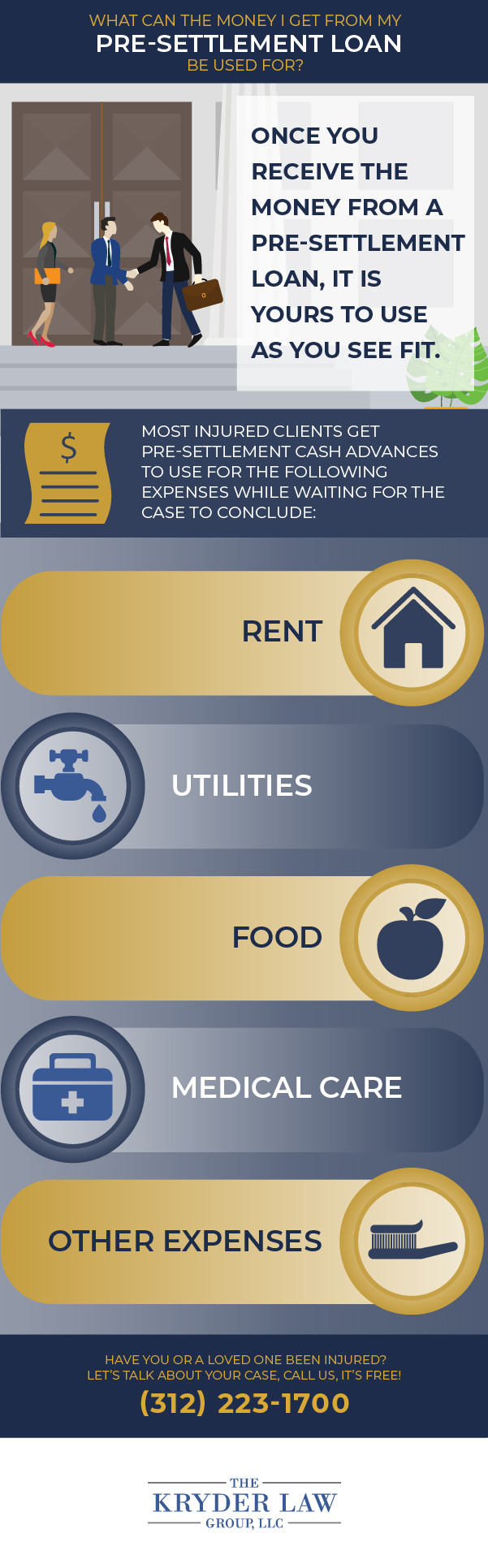 What Can the Money I Get from My Pre-Settlement Loan Be Used For?