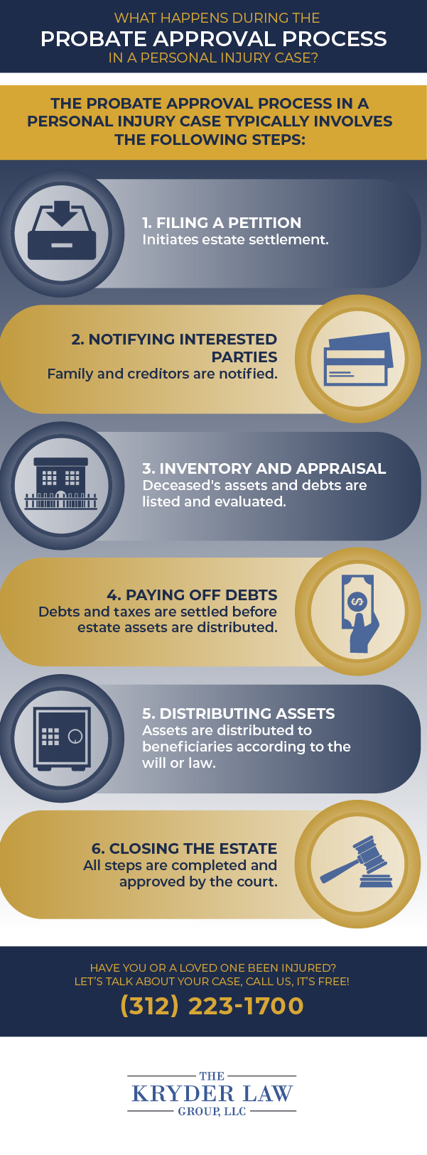 What Happens During the Probate Approval Process in a Personal Injury Case?