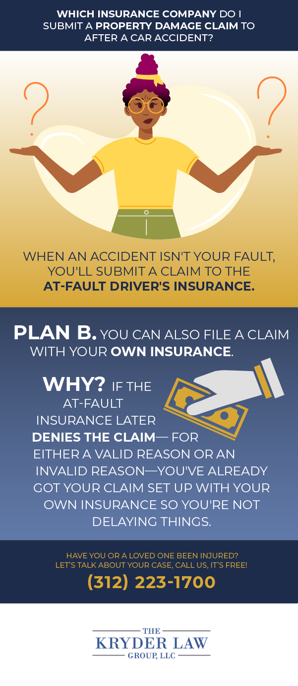 Which Insurance Company Do I Submit a Property Damage Claim to After a Car Accident Infographic