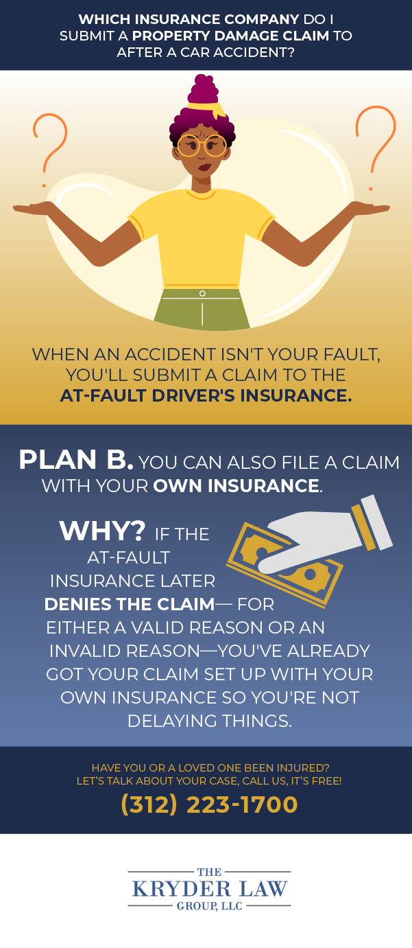 ¿A qué compañía de seguros debo presentar un reclamo por daños a la propiedad después de un accidente automovilístico? Infografía