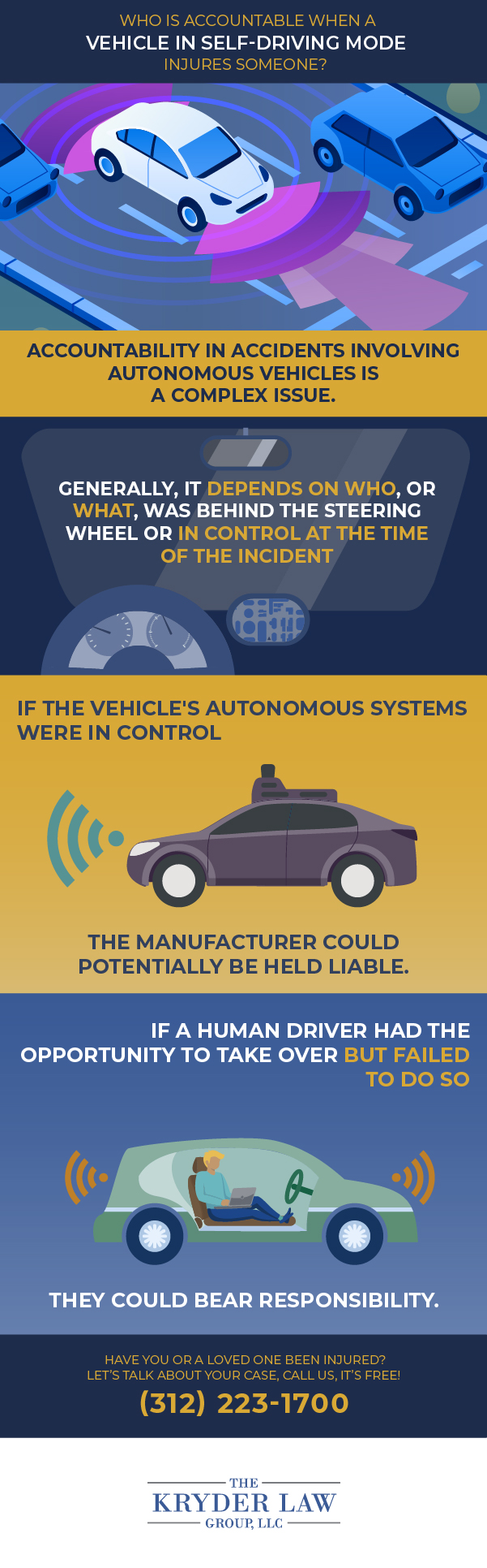 Who is Accountable When a Vehicle in Self-Driving Mode Injuries Someone?