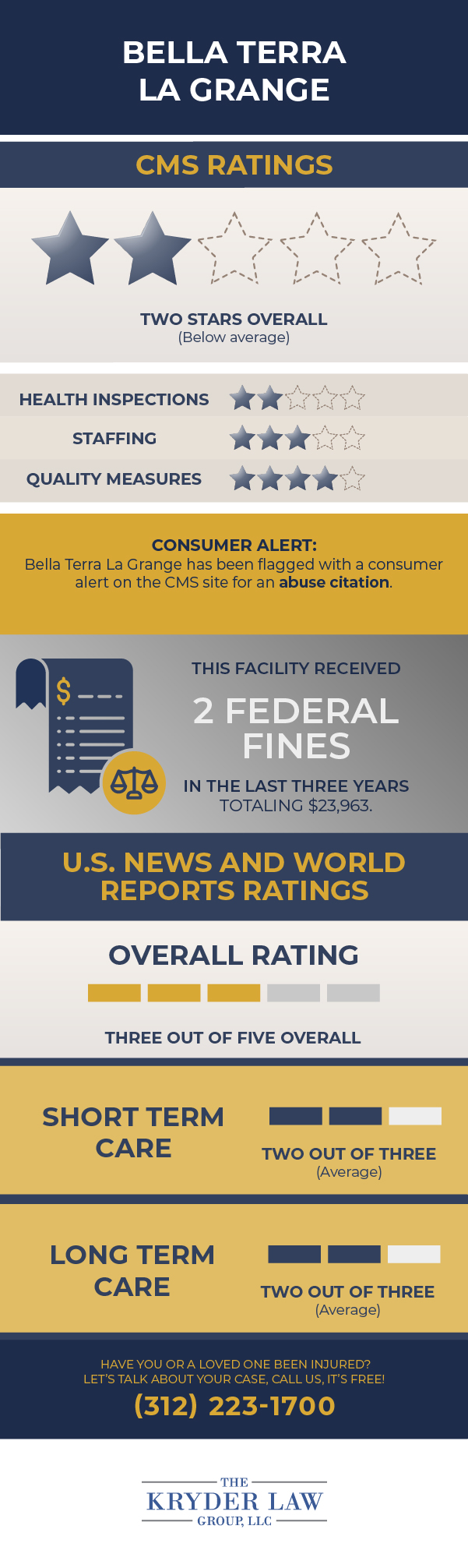 Bella Terra La Grange CMS Ratings and U.S. News and World Report Ratings