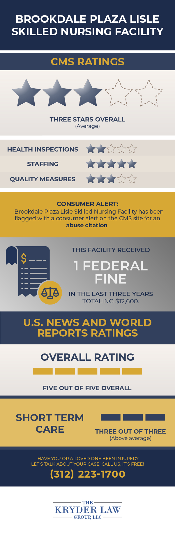 Brookdale Plaza Lisle Skilled Nursing Facility CMS Ratings and U.S. News and World Report Ratings