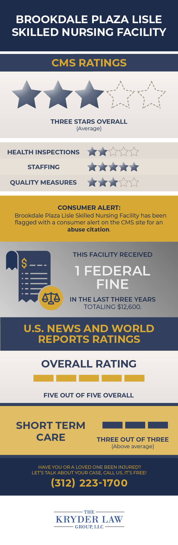 Calificaciones de CMS de centros de enfermería especializada de Brookdale Plaza Lisle y calificaciones de informes mundiales y de noticias de EE. UU.