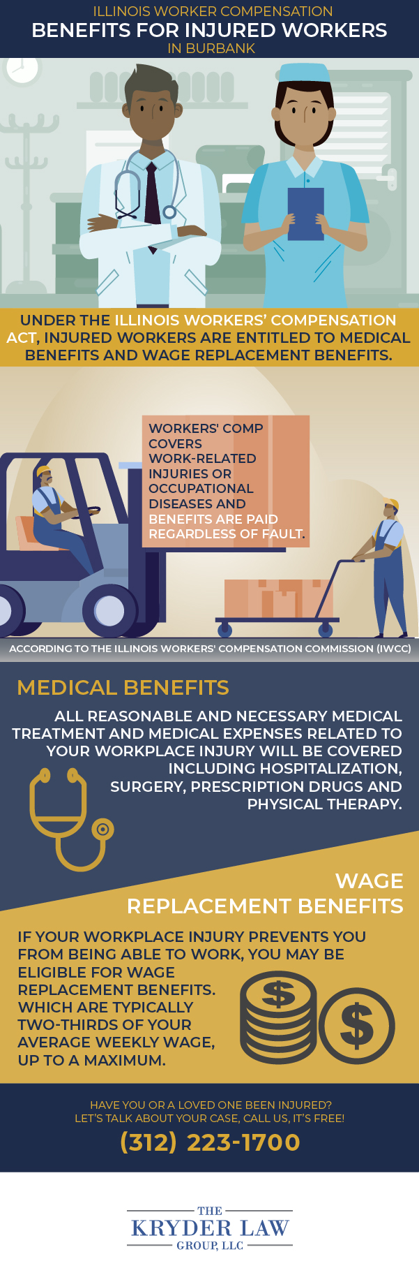 The Benefits of Hiring a Burbank Workers' Compensation Lawyer Infographic