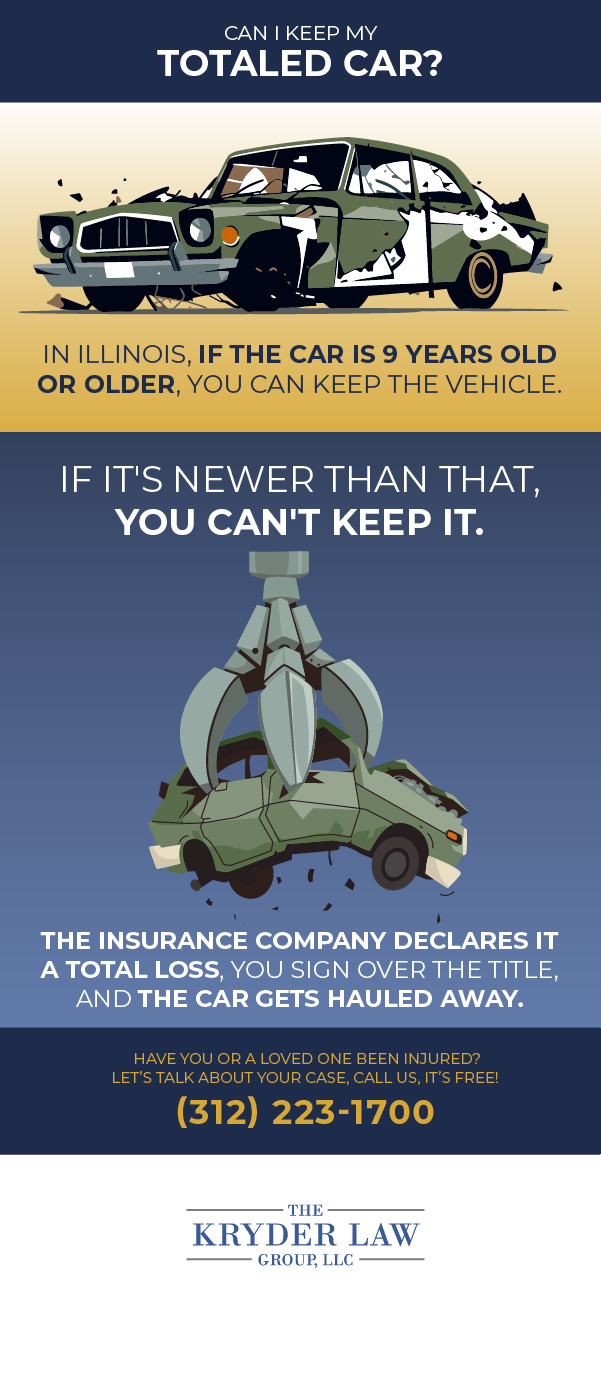 Can I Keep My Totaled Car- Infographic