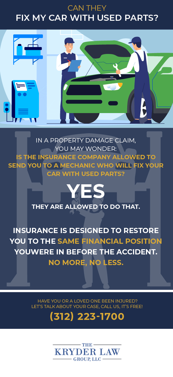 Can They Fix My Car with Used Parts Infographic