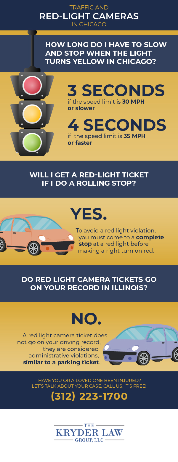 Chicago Red Light Camera Infographic