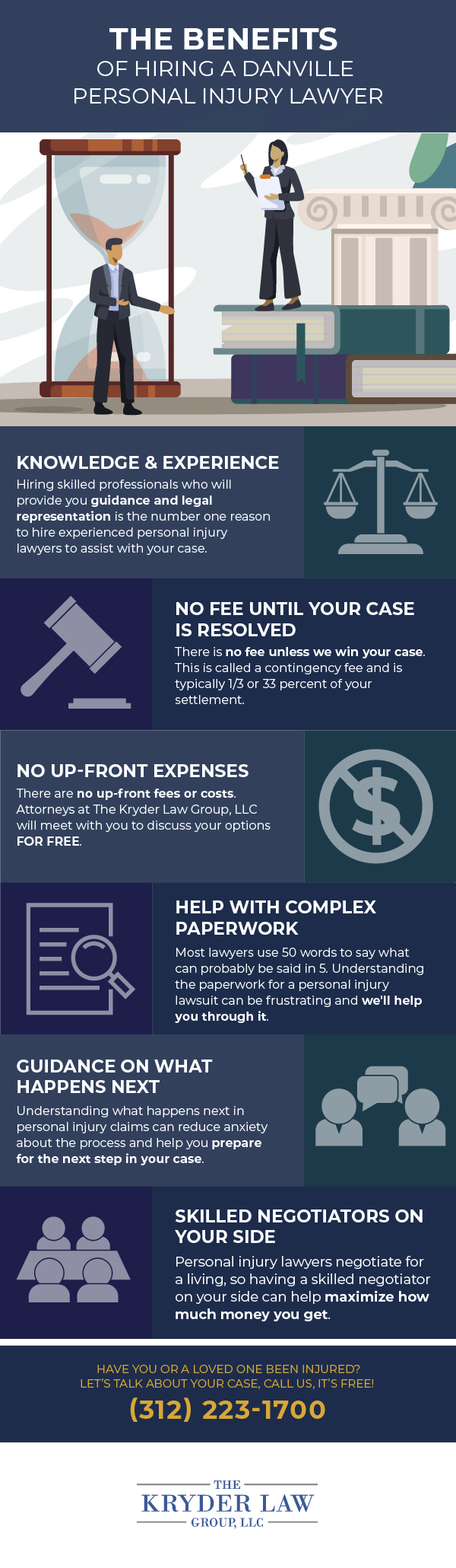 Danville Personal Injury Lawyer Infographic