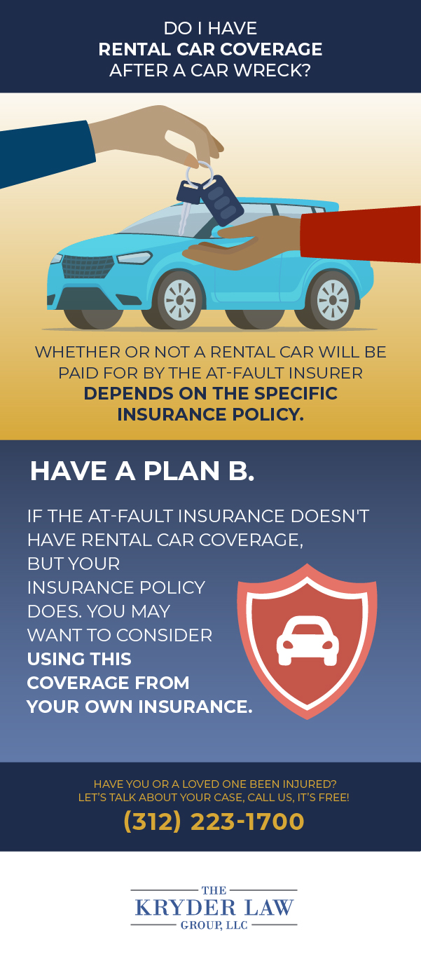 Do I Have Rental Car Coverage after a Car Wreck- Infographic