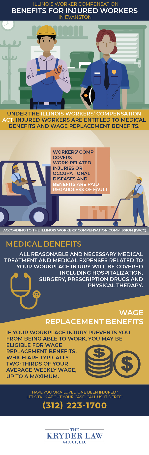 The Benefits of Hiring an Evanston Workers' Compensation Lawyer Infographic