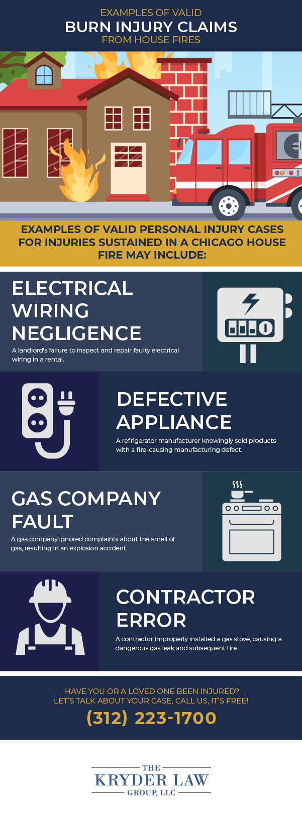 Examples of Valid Burn Injury Claims from House Fires