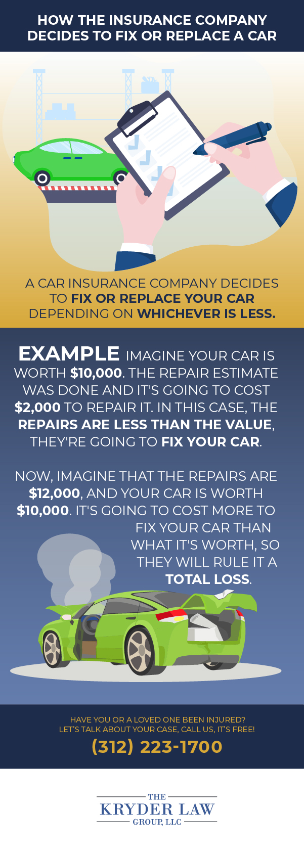 How the Insurance Company Decides to Fix or Replace a Car Infographic