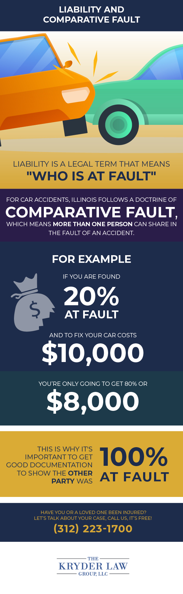 Liability and Comparative Fault Infographic