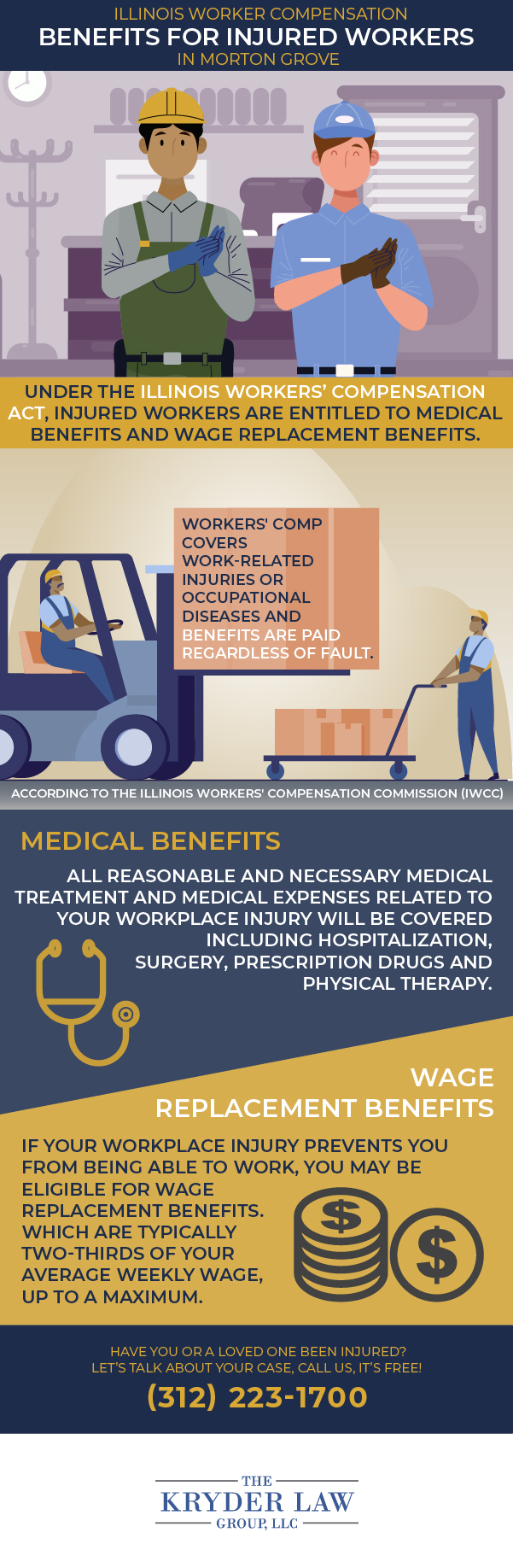 The Benefits of Hiring a Morton Grove Workers' Compensation Lawyer Infographic