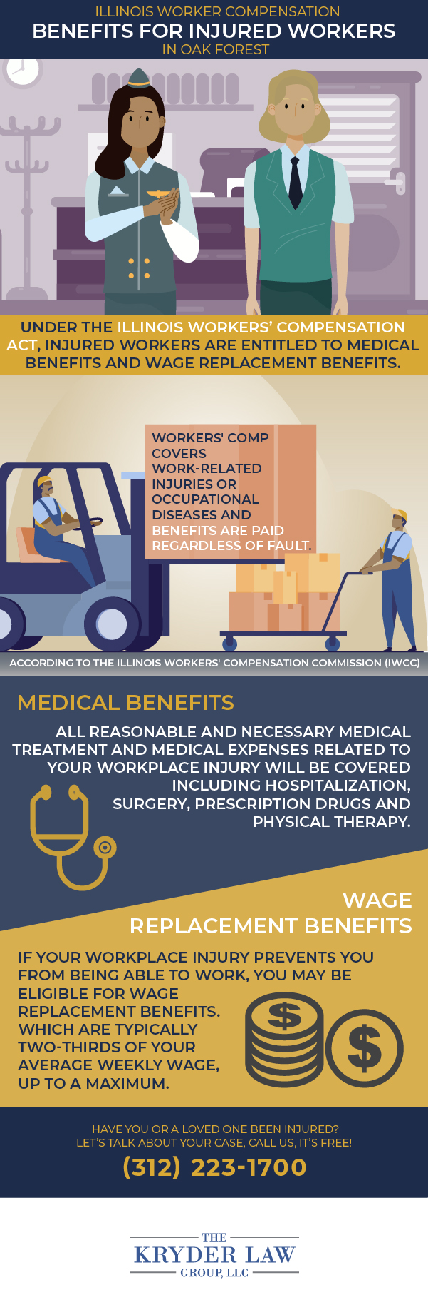 The Benefits of Hiring an Oak Forest Workers' Compensation Lawyer Infographic