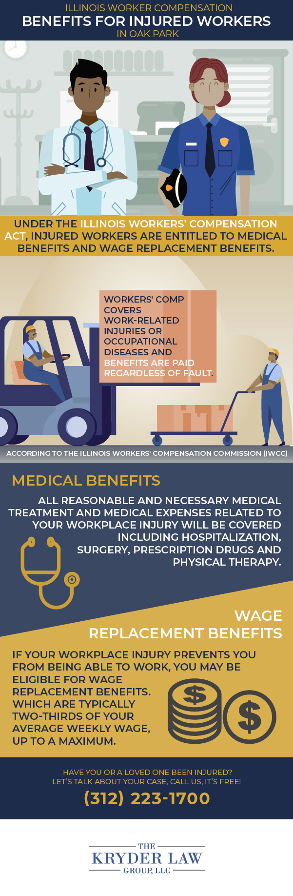 The Benefits of Hiring an Oak Park Workers' Compensation Lawyer Infographic