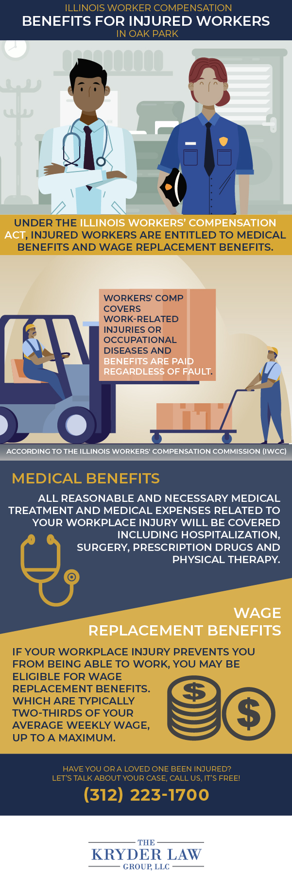 Infografía de los beneficios de contratar un abogado de compensación laboral de Oak Park