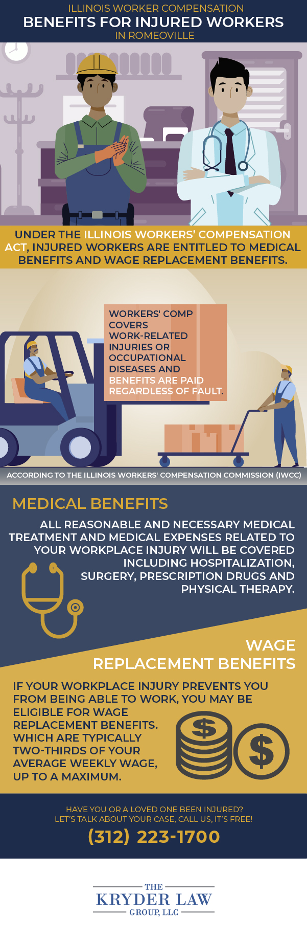 The Benefits of Hiring a Romeoville Workers' Compensation Lawyer Infographic