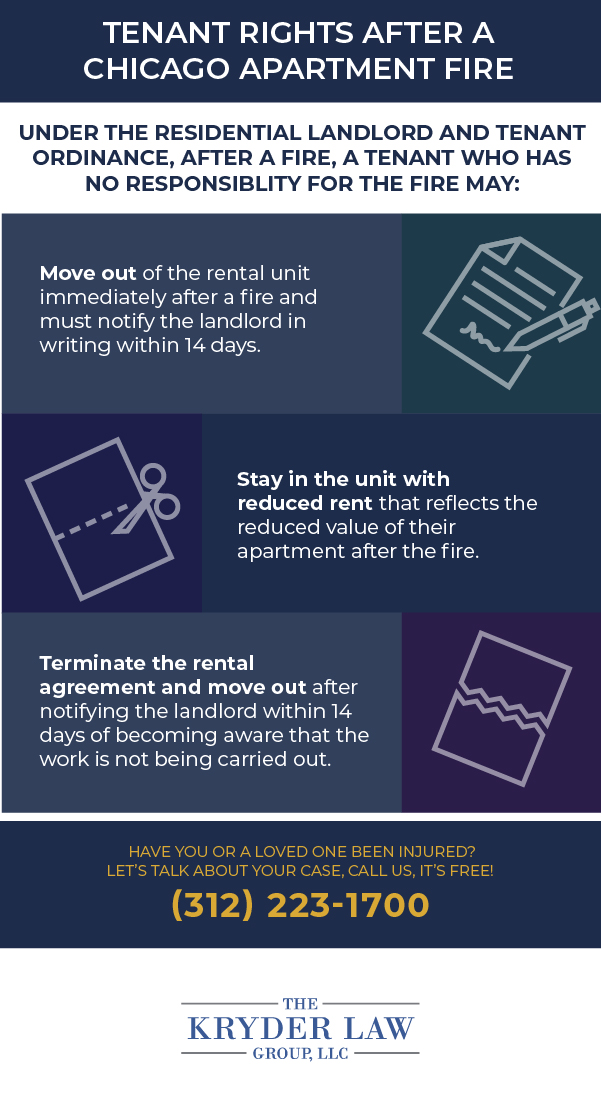 Tenant Rights After a Chicago Apartment Fire
