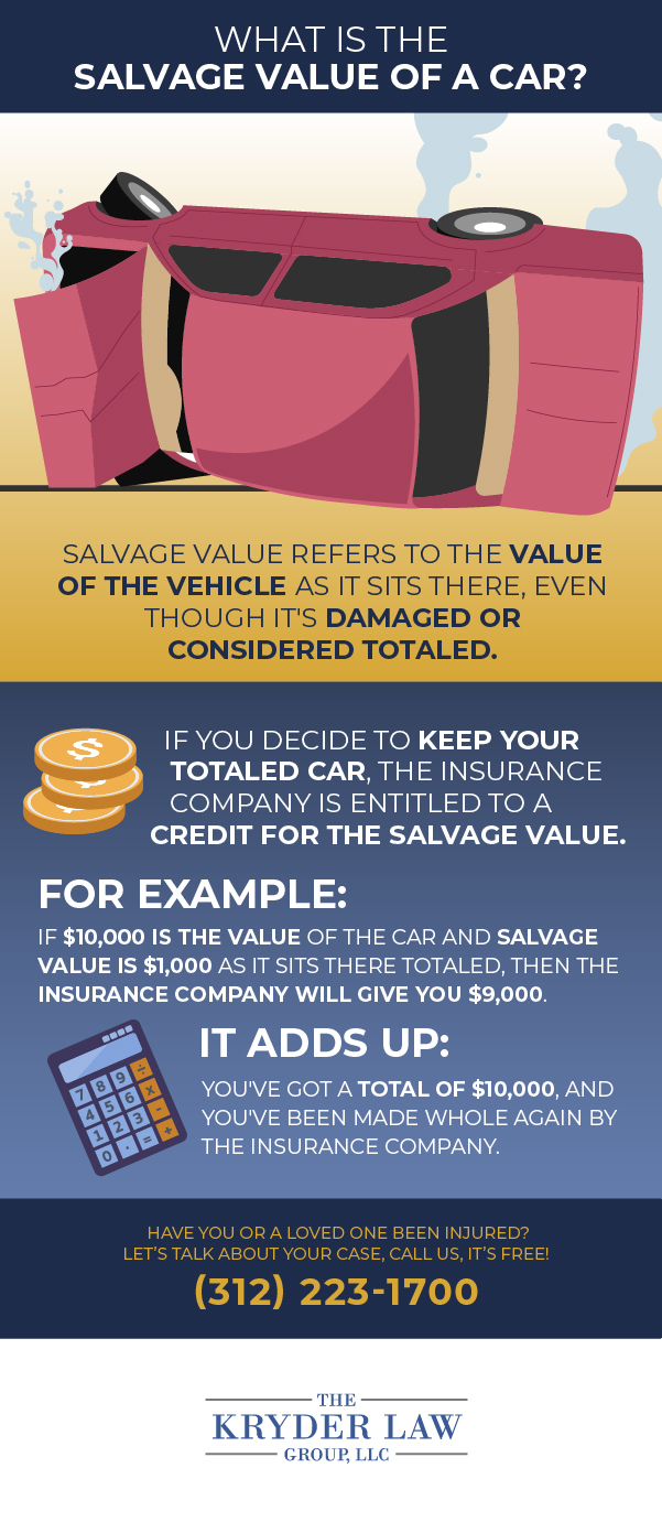 The Salvage Value of your Car Infographic