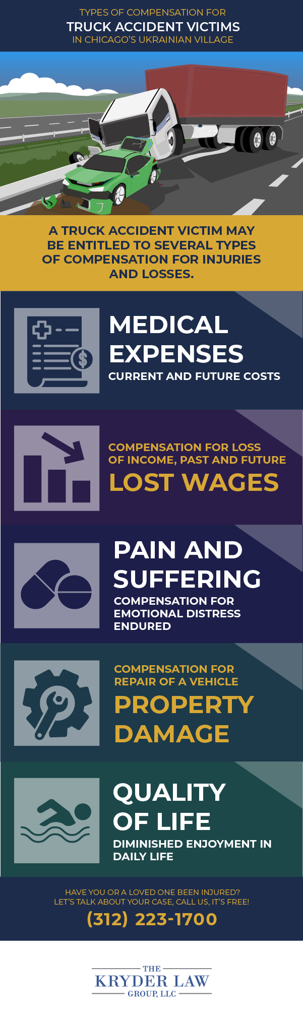 Types of Compensation for Truck Accident Victims in Chicago's Ukranian Village