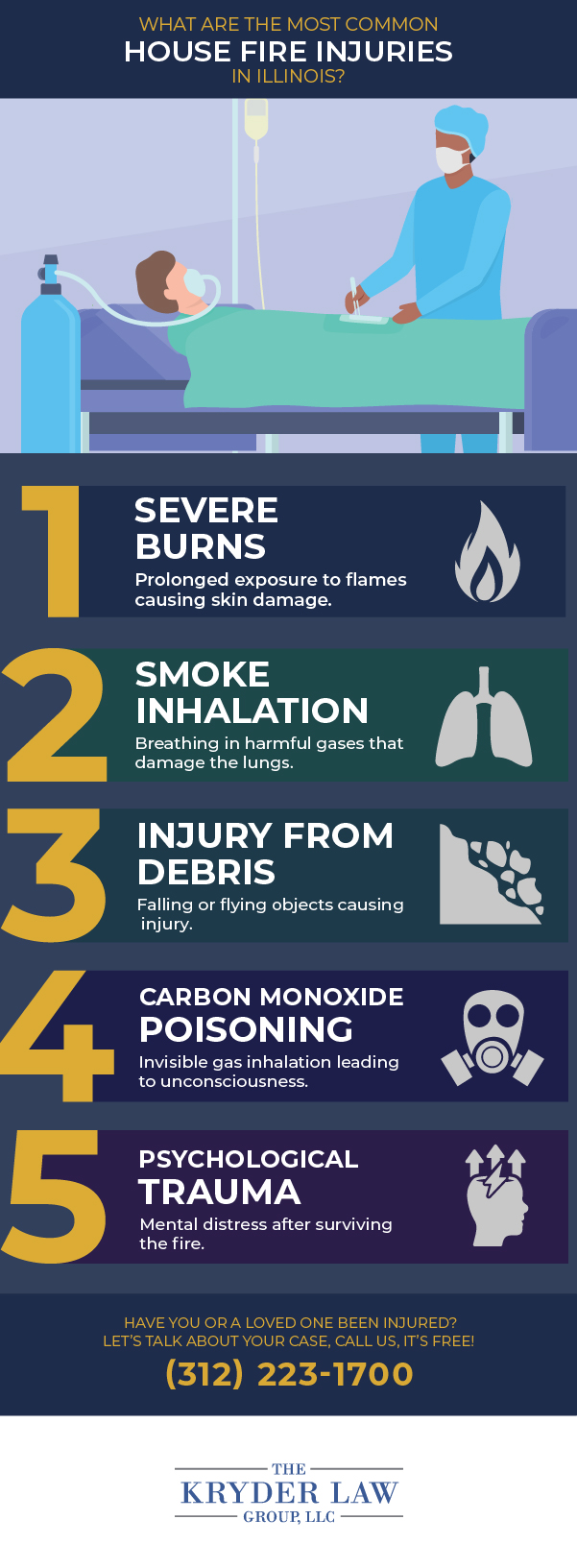 What Are the Most Common House Fire Injuries in Illinois?