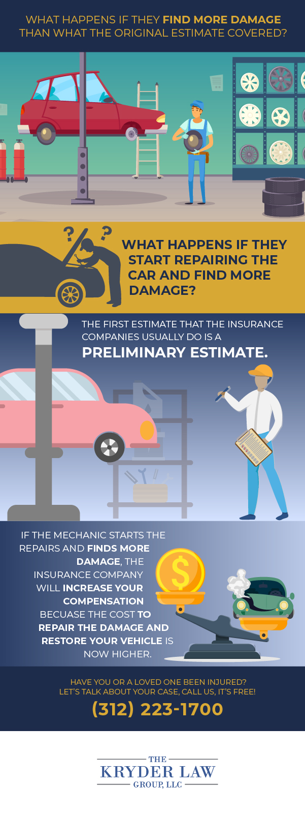 What Happens If They Find More Damage Than What the Original Estimate Covered?