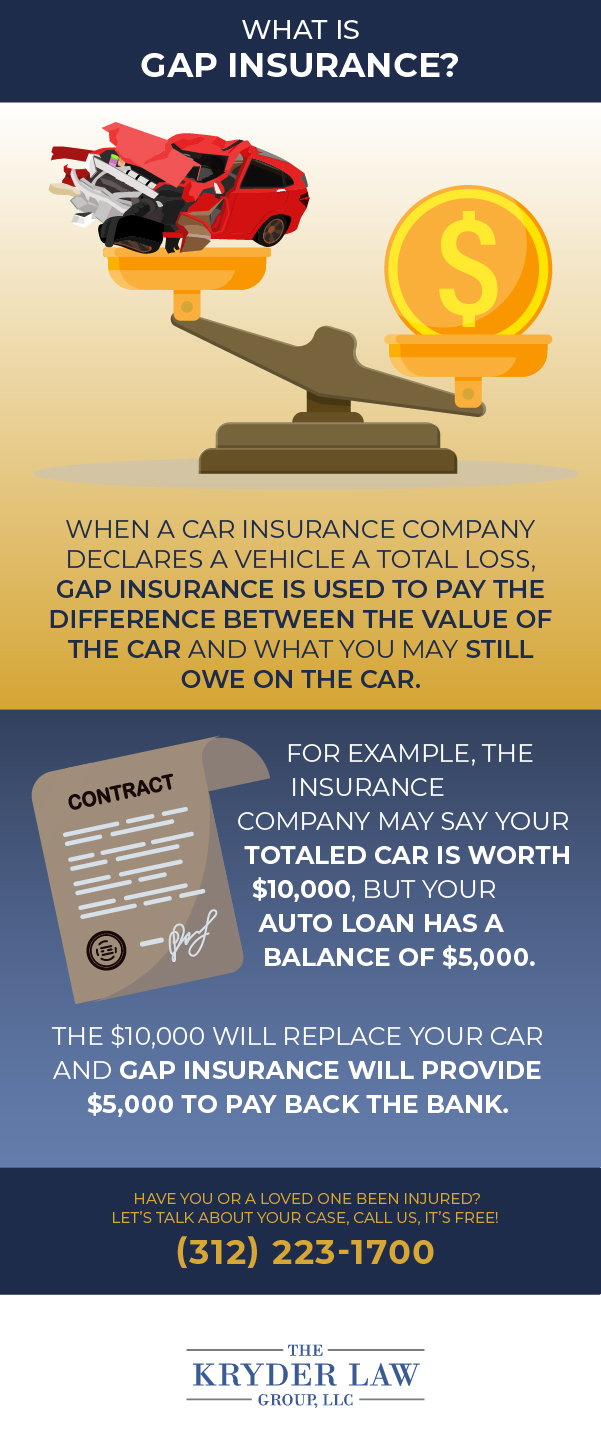 What Is Gap Insurance Infographic