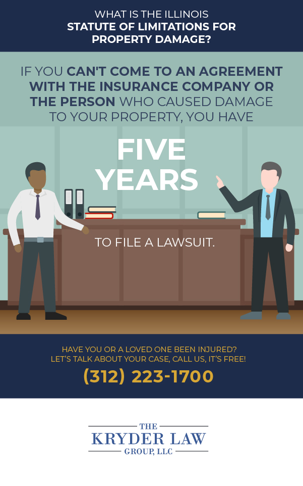 What Is the Illinois Statute of Limitations for Property Damage- Infographic