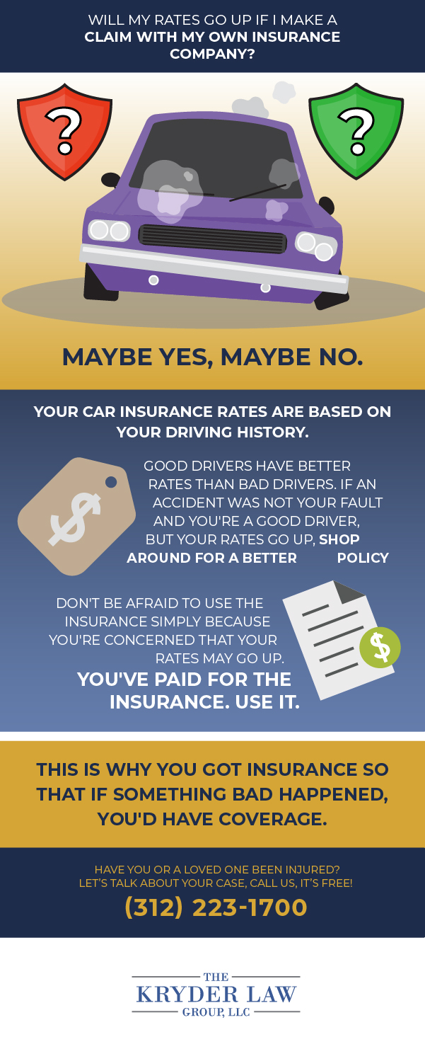 Will My Rates Go Up If I Make a Claim with My Own Insurance Company- Infographic