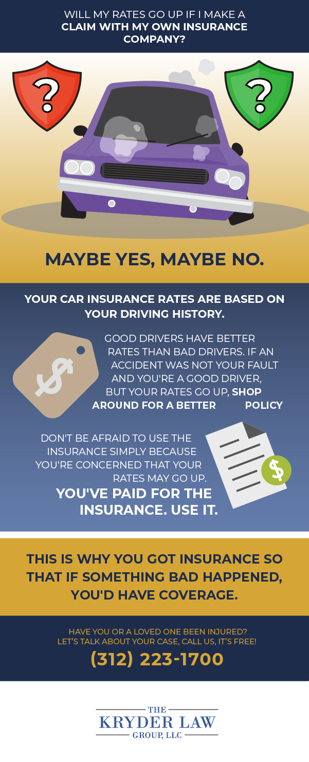 ¿Subirán mis tarifas si presento un reclamo con mi propia compañía de seguros? Infografía