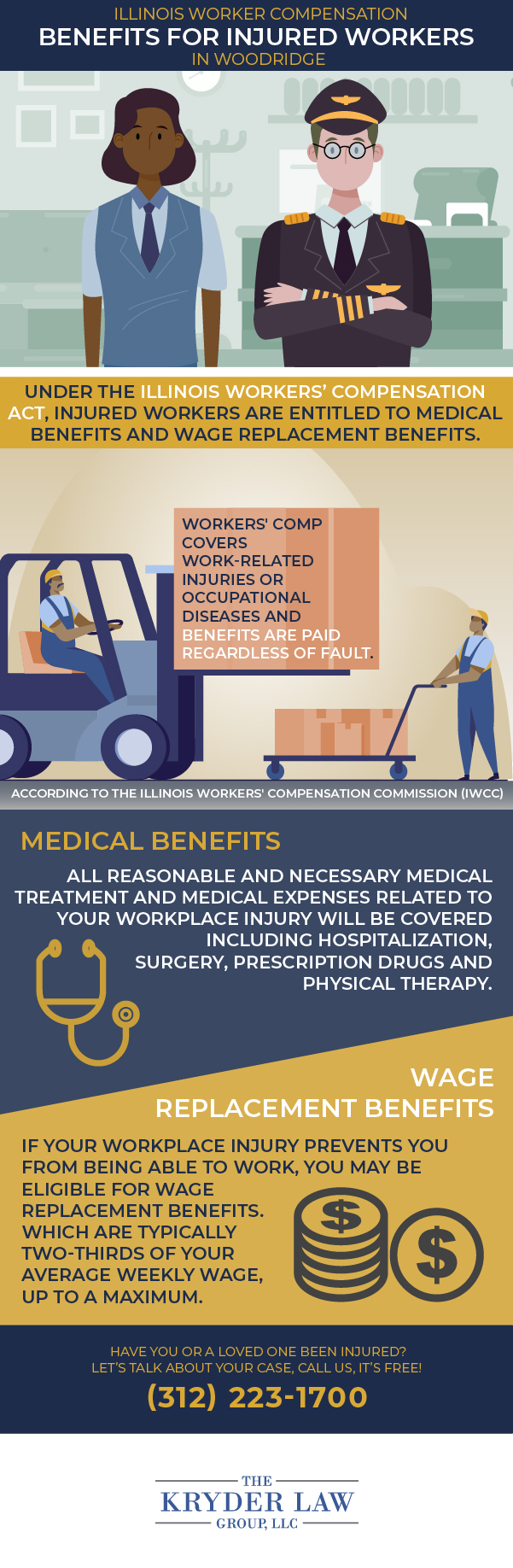The Benefits of Hiring a Woodridge Workers' Compensation Lawyer Infographic