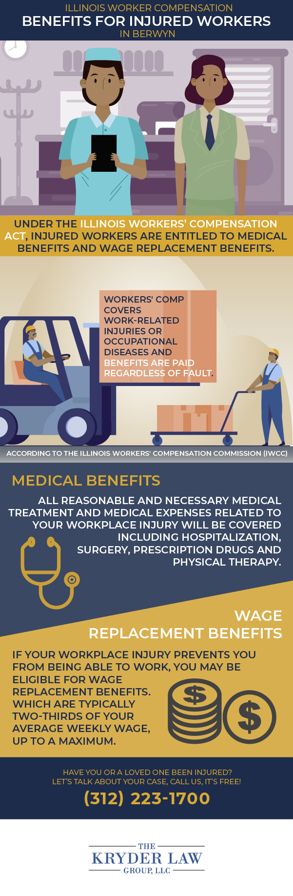 The Benefits of Hiring a Berwyn Workers' Compensation Lawyer Infographic