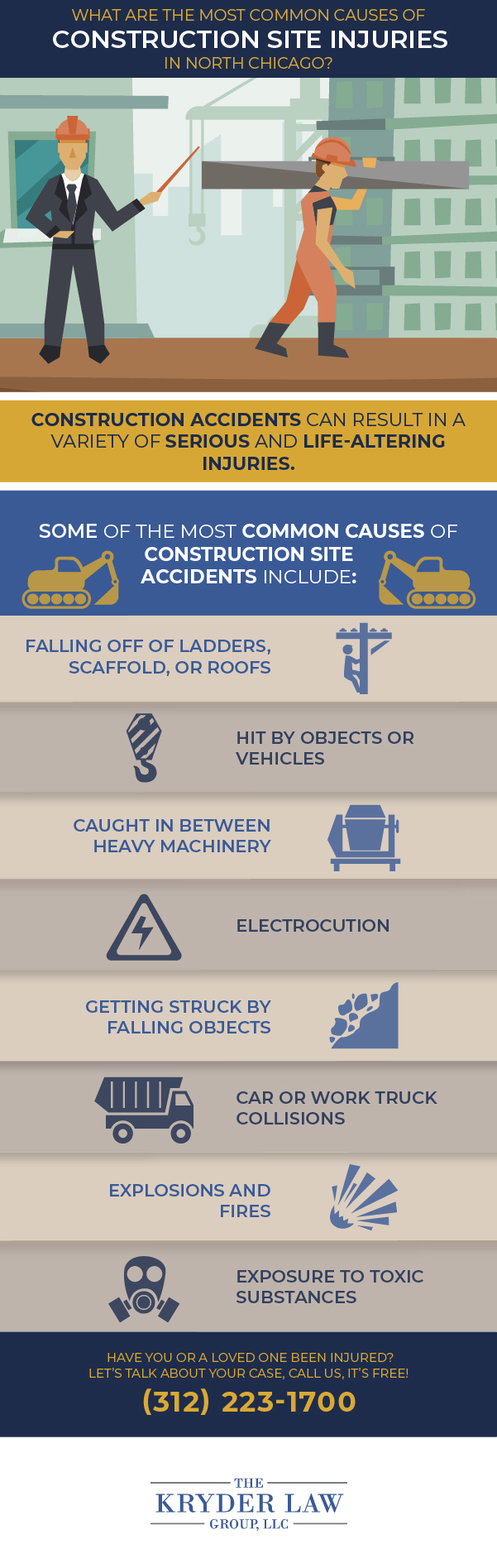 Infografía de los beneficios de contratar un abogado especializado en accidentes de construcción en North Chicago