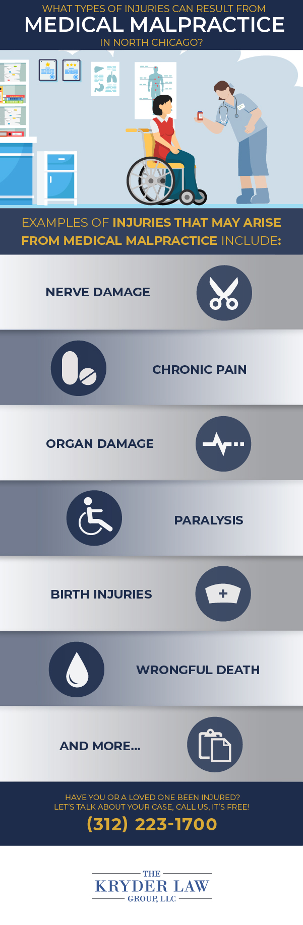 Infografía de los beneficios de contratar un abogado especializado en negligencia médica en North Chicago