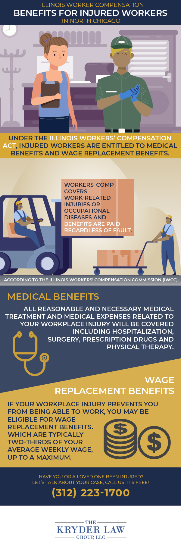 Infografía de los beneficios de contratar un abogado de compensación laboral en North Chicago