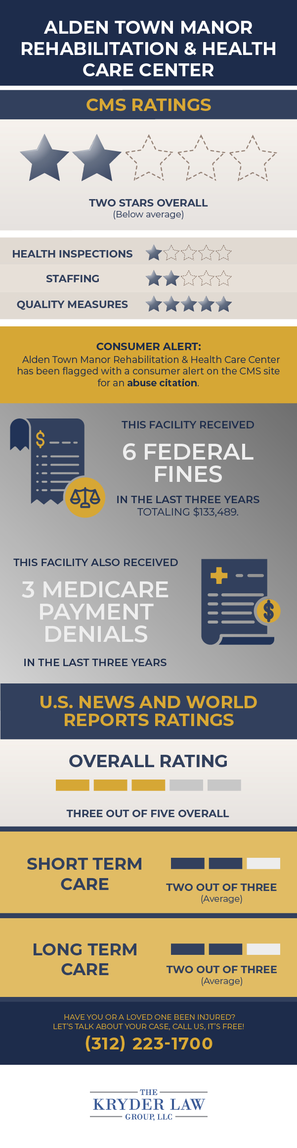 Alden Town Manor Rehabilitation & Health Care Center CMS Ratings and U.S. News and World Report Ratings