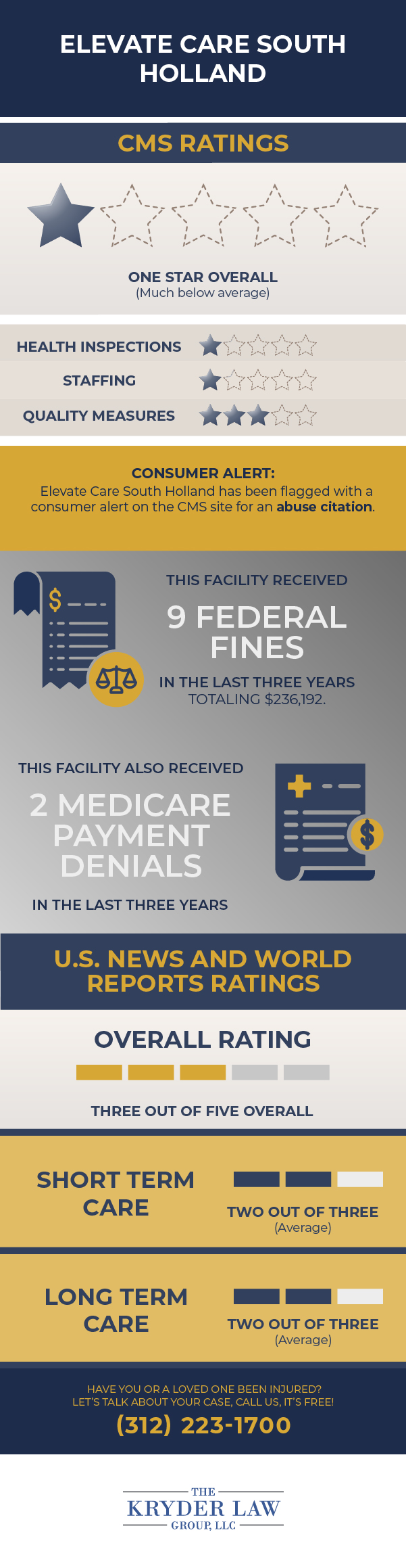 Elevate Care South Holland CMS Ratings and U.S. News and World Report Ratings